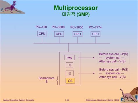 Afbeeldingsresultaten voor Race Condition Example