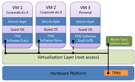 Image result for Virtual Machine Platform