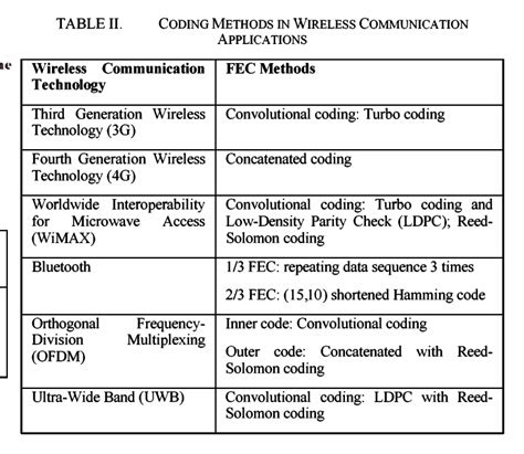 Concatenated Error Correction Code に対する画像結果
