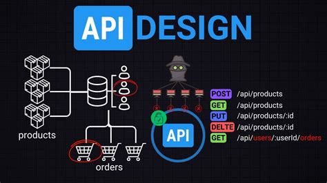 Toradh íomhá ar API Development Diagram