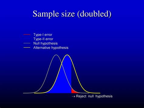 Bildergebnis für Sample Size Determination
