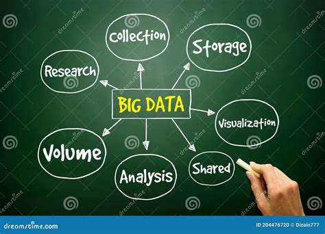 Image result for Big Data Notes Mind Map