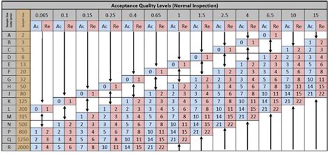 Image result for G1 Sampling Plan
