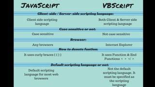 Image result for VBScript vs JavaScript