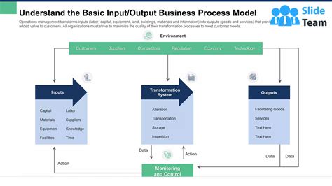 Image result for Input/Output Business