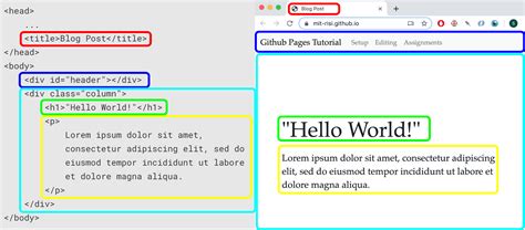 Image result for Basic Code for HTML