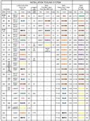 Burndy Crimp Die Chart に対する画像結果