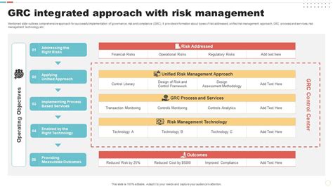Afbeeldingsresultaten voor Integrated Process Management