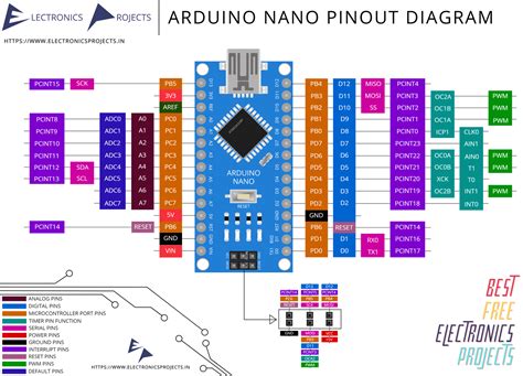 Image result for Arduino Nano PCB Layout