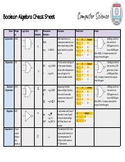Image result for Boolean Algebra Cheat Sheet