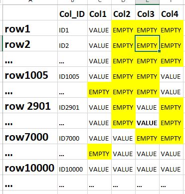 Proc Import CSV File SAS に対する画像結果