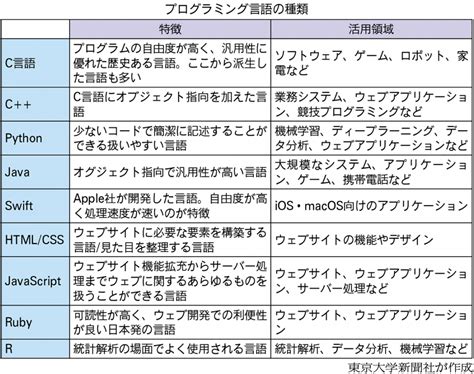 Programming Language Wikipedia に対する画像結果