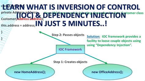Image result for Inversion of Control