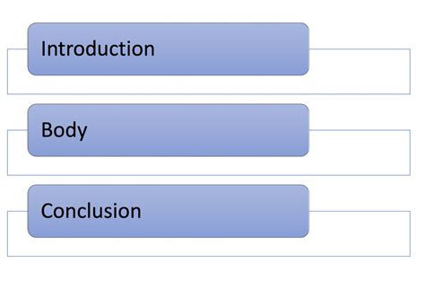 Image result for Writing Structure