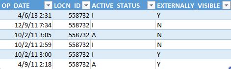 Image result for Most Recent Date with Status SQL