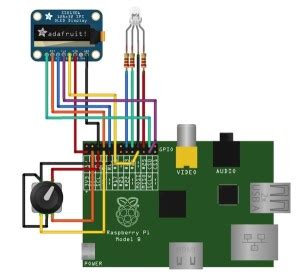 Image result for Timer Raspberry Pi