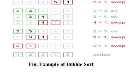 Image result for Bubble Sort C-code