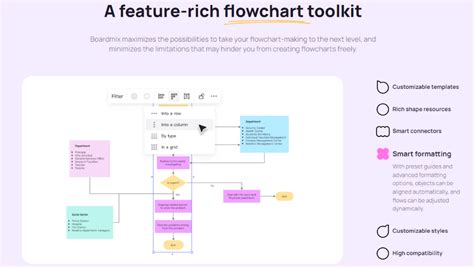 Image result for Flowchart That Uses or Function