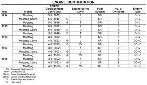 Image result for Chevy Engine Identification Numbers Decoder