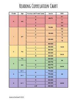 Image result for Scholastic Reading Levels Correlation Chart