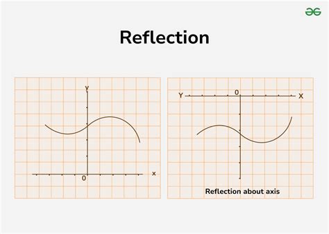 Reflection Graph Transformation に対する画像結果