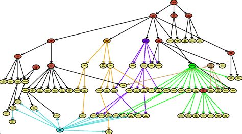 Image result for MATLAB Object-Oriented Programming