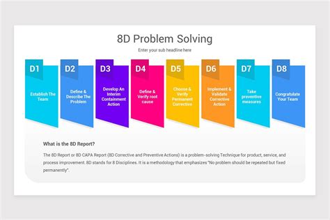 4D Problem Solving Template に対する画像結果