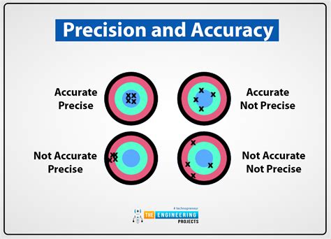 Image result for Explain Accuracy in Computer