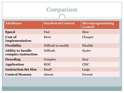 Toradh íomhá ar Micro Programed Control Unit