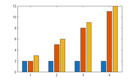Afbeeldingsresultaten voor MATLAB Label Bar Graph