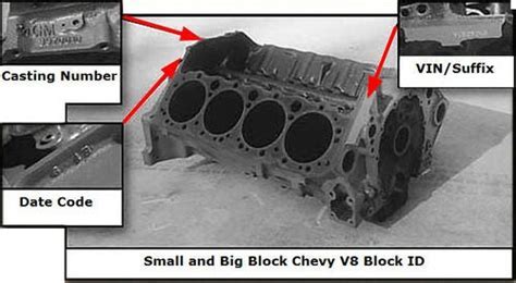 Image result for Chevy Engine Identification Numbers Decoder