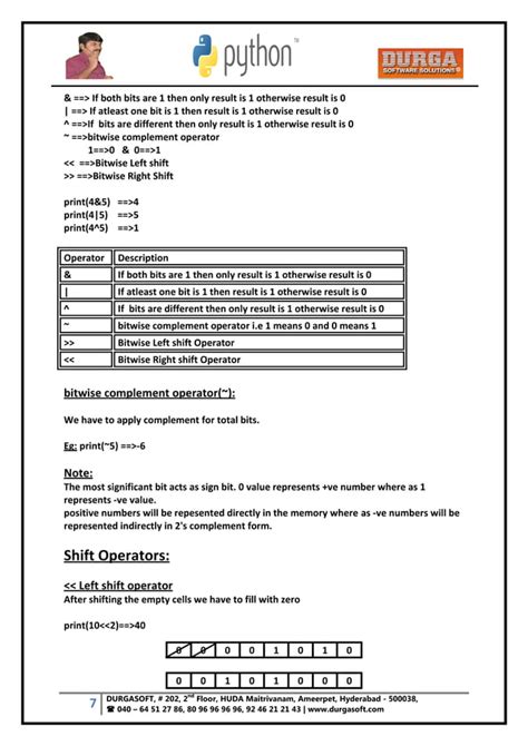 Image result for Python Stack Durga