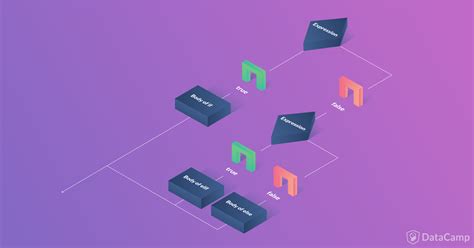 Image result for If Elif Else Python