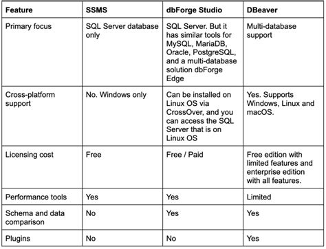 Image result for My SQL Server Tools