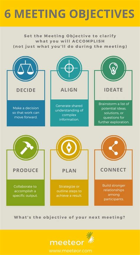 Toradh íomhá ar Meeting Objectives Examples