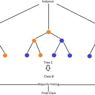 Random Forest Model に対する画像結果