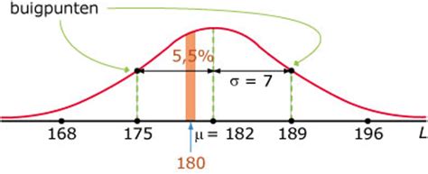 Image result for Een Kromm in Calculus