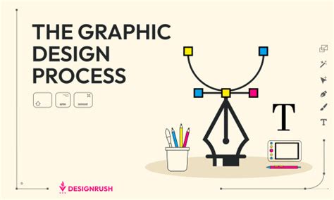 Image result for Design Process Visual Representation Design