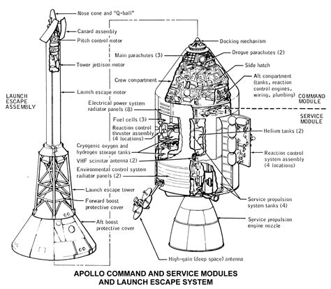 Image result for Apollo Command Module Schematic