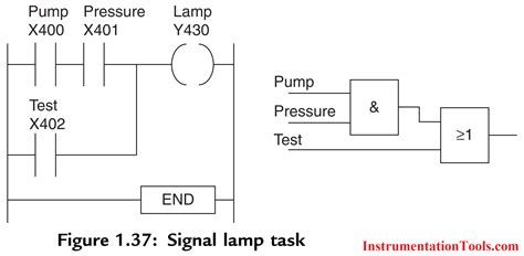 Examples of plc Programming に対する画像結果