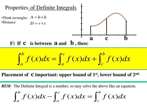 Image result for Definition of Integral