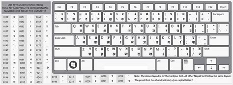 Image result for Unicode Keyboard Layout