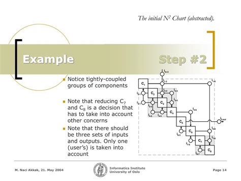 N2 Chart に対する画像結果