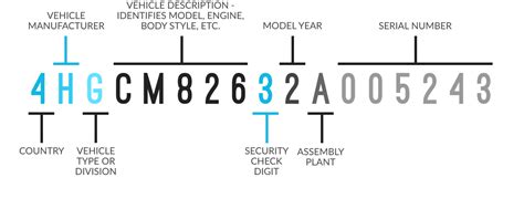 Toradh íomhá ar VIN Number Decoder Chart