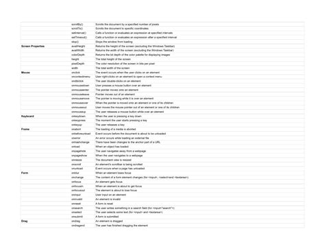 Image result for JavaScript Syntax Cheat Sheet