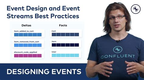 Toradh íomhá ar Event-Driven Programming