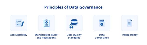 Data Governance Principles に対する画像結果