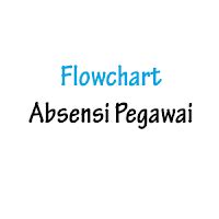Image result for Flowchart Aplikasi Absensi Pegawai