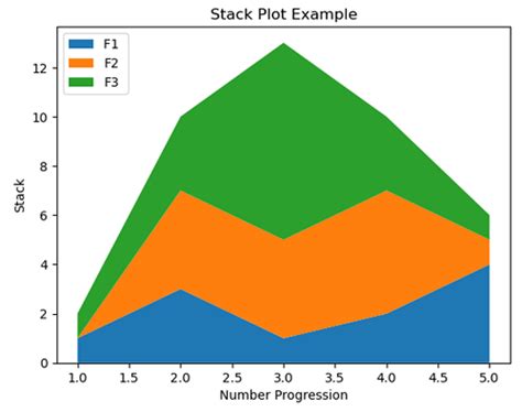 Horizontally Stack Python Line Plots に対する画像結果