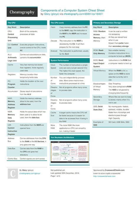 Image result for Computer Basics Cheat Sheet